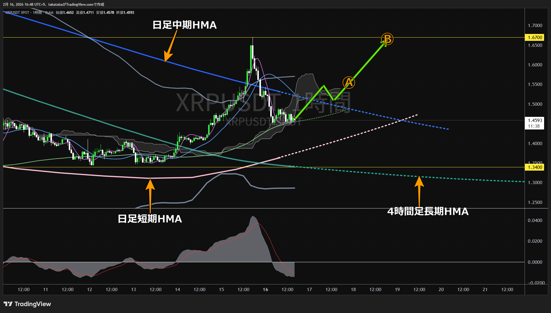 リップル1時間足チャート-2026年2月16日