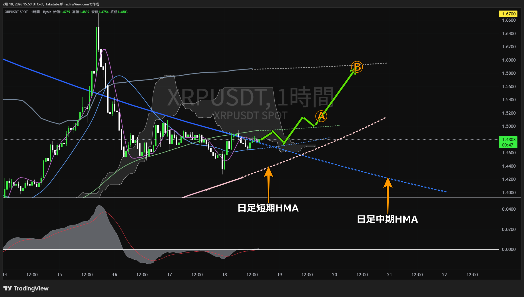 リップル1時間足チャート-2026年2月18日
