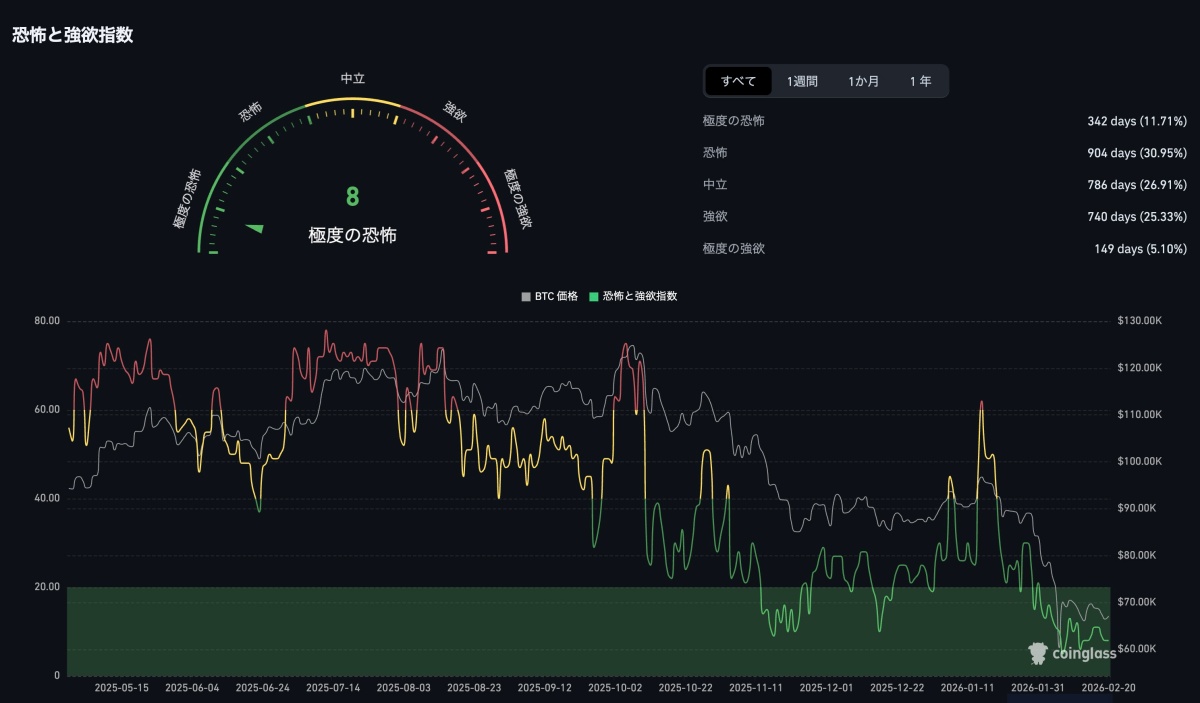 恐怖と強欲指数