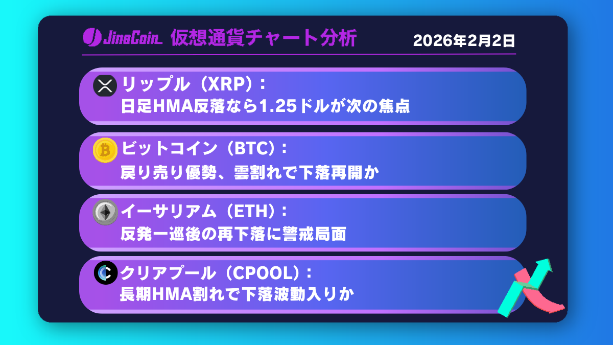 リップル、売り優勢継続──戻り失速なら1.25ドル視野【仮想通貨チャート分析】XRP、BTC、ETH、CPOOL　2026年2月2日