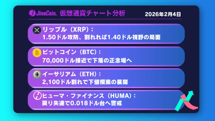 リップル、日足短期HMAに阻まれる展開──1.50ドル割れで売り圧加速【仮想通貨チャート分析】XRP、BTC、ETH、HUMA　2026年2月4日