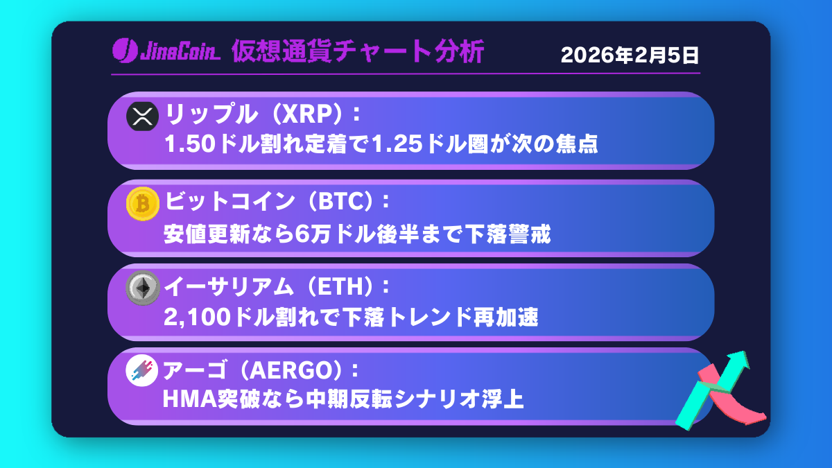 リップル、下落トレンド鮮明化──短期押し目形成後1.3ドルが視野【仮想通貨チャート分析】XRP、BTC、ETH、AERGO　2026年2月5日