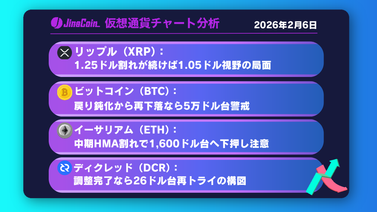 リップル、反発限定的なら再安値圏へ──1.25ドル攻防に注目【仮想通貨チャート分析】XRP、BTC、ETH、DCR　2026年2月6日