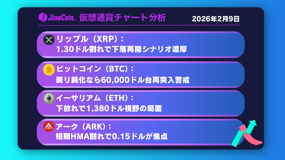 リップル、1.30ドル割れ警戒──下落再開で1.20ドル視野【仮想通貨チャート分析】XRP、BTC、ETH、ARK　2026年2月9日
