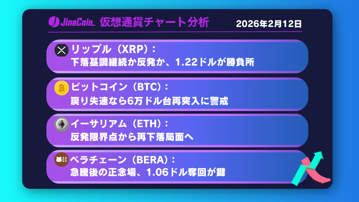 リップル、下げ止まるも戻り売り優勢──長期HMAからの下落再開に警戒【仮想通貨チャート分析】XRP、BTC、ETH、BERA　2026年2月12日