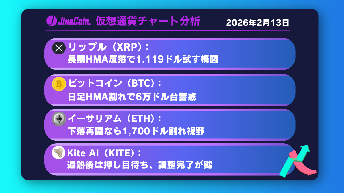 リップル、下落再開待ちの構図──HMA下抜け+BB拡大で1.1ドル台が視野【仮想通貨チャート分析】XRP、BTC、ETH、KITE　2026年2月13日