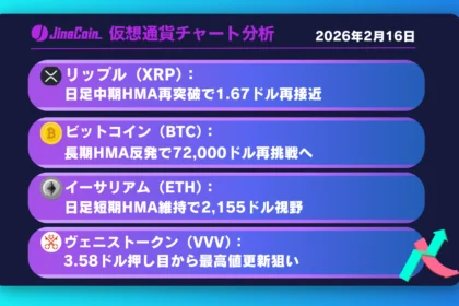 リップル反発局面──日足中期HMA再突破で1.67ドル視野に【仮想通貨チャート分析】XRP、BTC、ETH、VVV　2026年2月16日