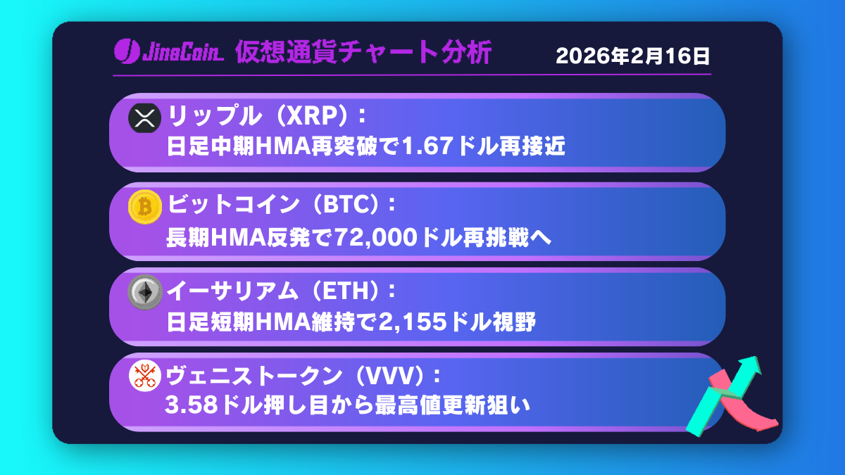 リップル反発局面──日足中期HMA再突破で1.67ドル視野に【仮想通貨チャート分析】XRP、BTC、ETH、VVV　2026年2月16日