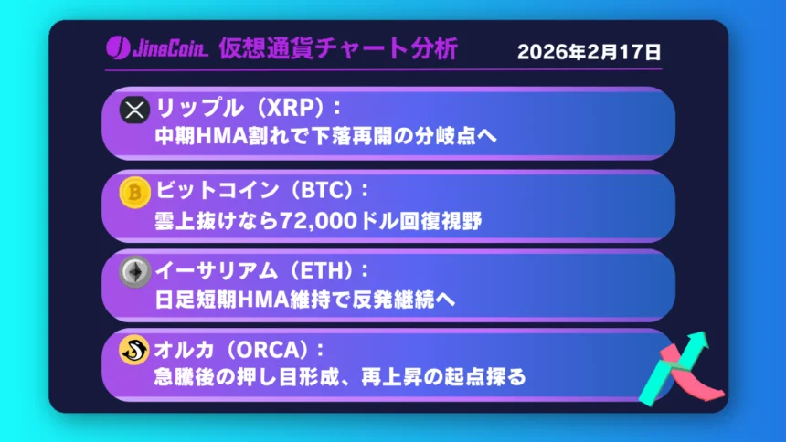 リップル、日足中期HMAで反落──日足支持帯試す展開へ移行か【仮想通貨チャート分析】XRP、BTC、ETH、ORCA　2026年2月17日