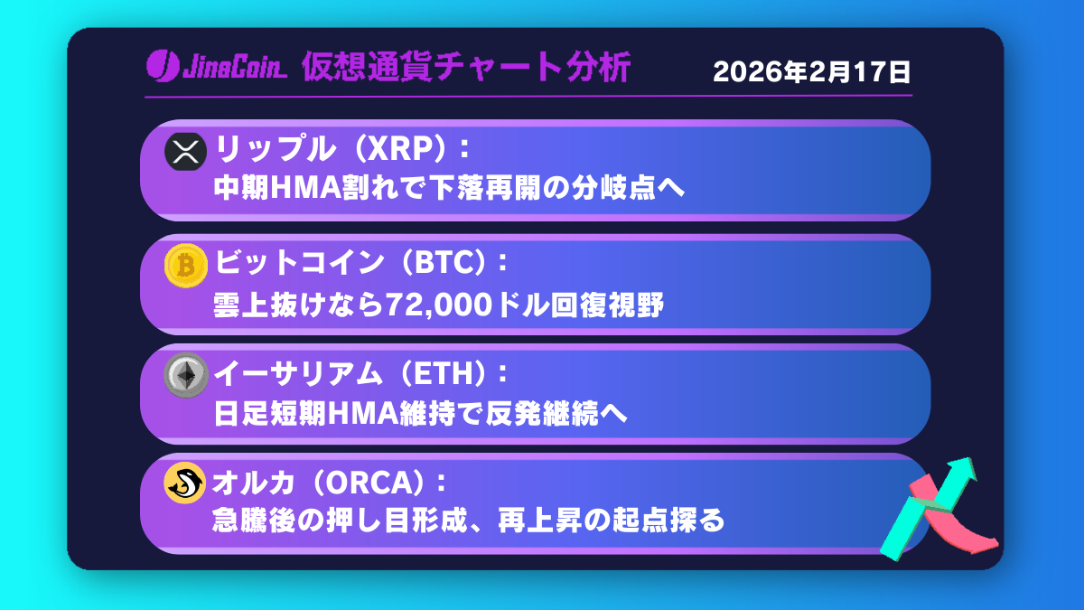 リップル、日足中期HMAで反落──日足支持帯試す展開へ移行か【仮想通貨チャート分析】XRP、BTC、ETH、ORCA　2026年2月17日