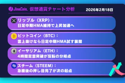 リップル、上昇転換の兆し──日足中期HMA上抜け維持+雲突破で1.6ドル視野【仮想通貨チャート分析】XRP、BTC、ETH、STEEM　2026年2月18日