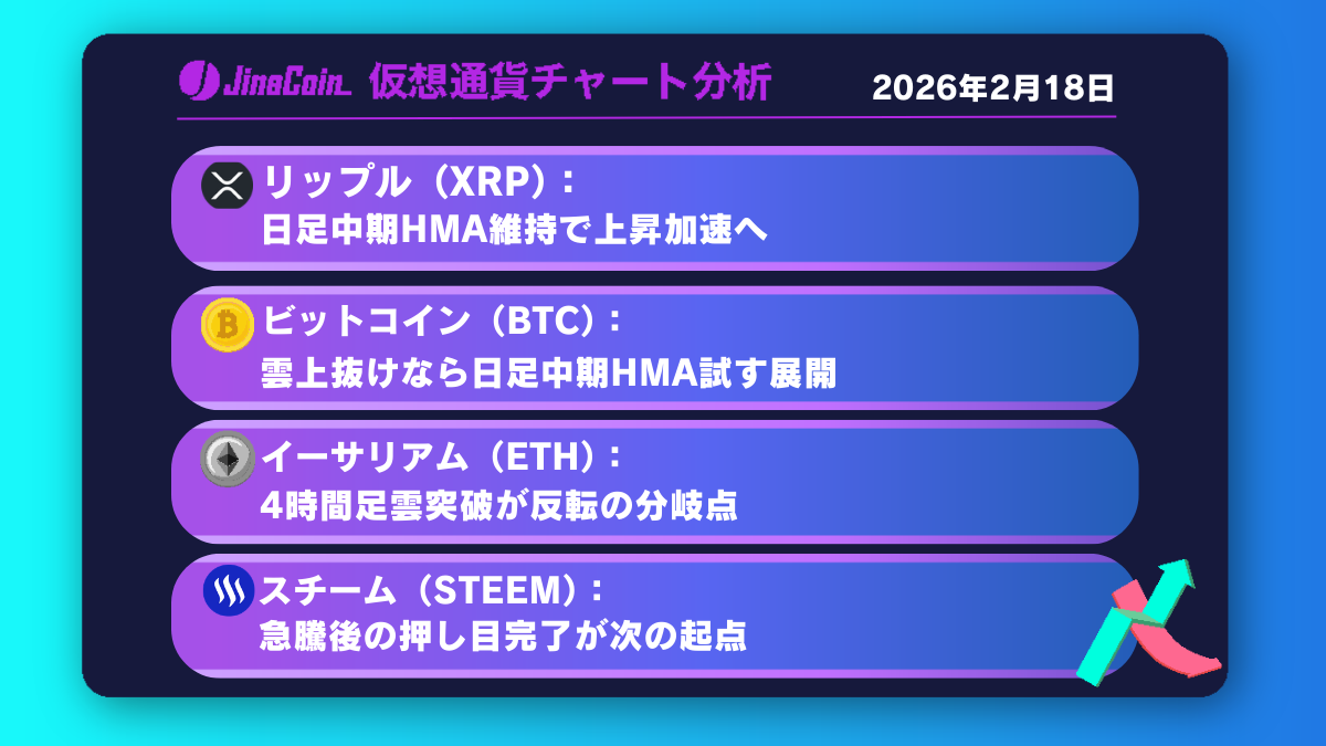 リップル、上昇転換の兆し──日足中期HMA上抜け維持+雲突破で1.6ドル視野【仮想通貨チャート分析】XRP、BTC、ETH、STEEM　2026年2月18日