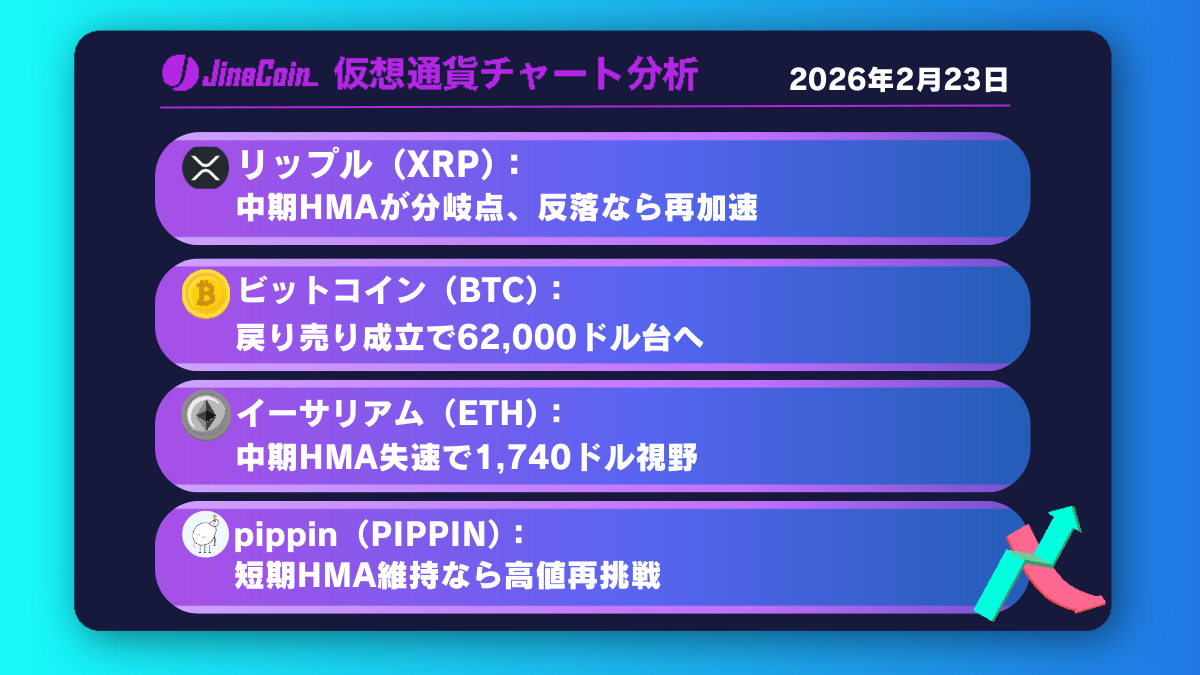 リップル、日足中期HMAで攻防続く──再下落シナリオを警戒【仮想通貨チャート分析】XRP、BTC、ETH、PIPPIN　2026年2月23日
