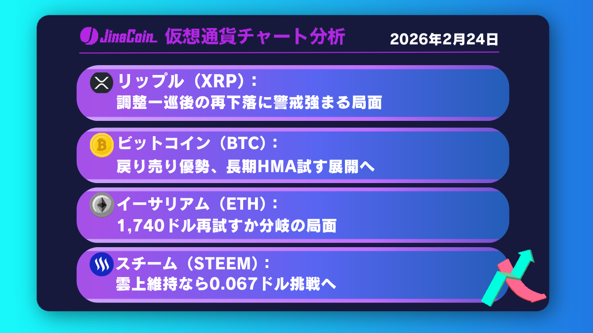 リップル、調整後の再下落警戒──4時間足長期HMA割れなら本格下落へ【仮想通貨チャート分析】XRP、BTC、ETH、STEEM　2026年2月24日
