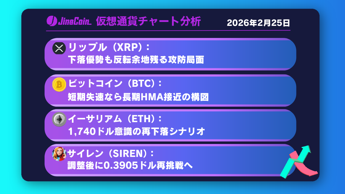 リップル、下落優勢も転換余地残す──売り継続か反発かの分岐点【仮想通貨チャート分析】XRP、BTC、ETH、SIREN　2026年2月25日