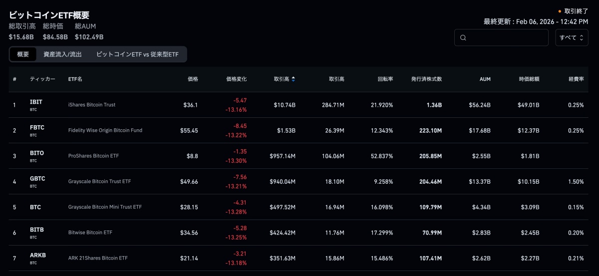 ビットコインETFの概要