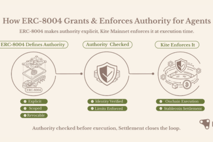 AIに「身分証」と「信用スコア」発行する新規格、Kite AIが決済基盤に