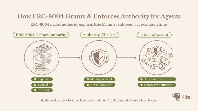 AIに「身分証」と「信用スコア」発行する新規格、Kite AIが決済基盤に