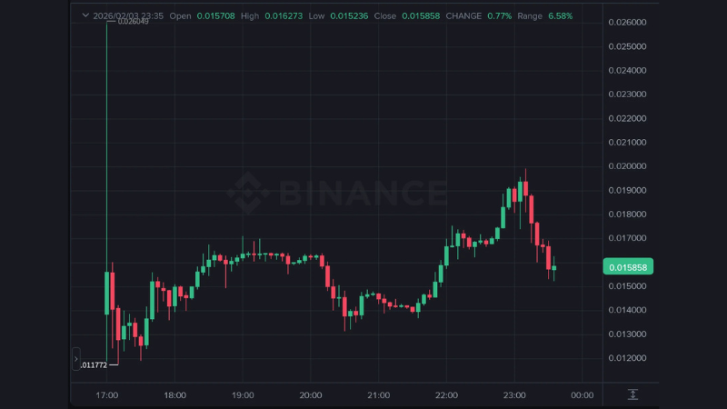 仮想通貨カードTriaがTGE実施──エアドロップ・最大15%還元のステーキングも開始