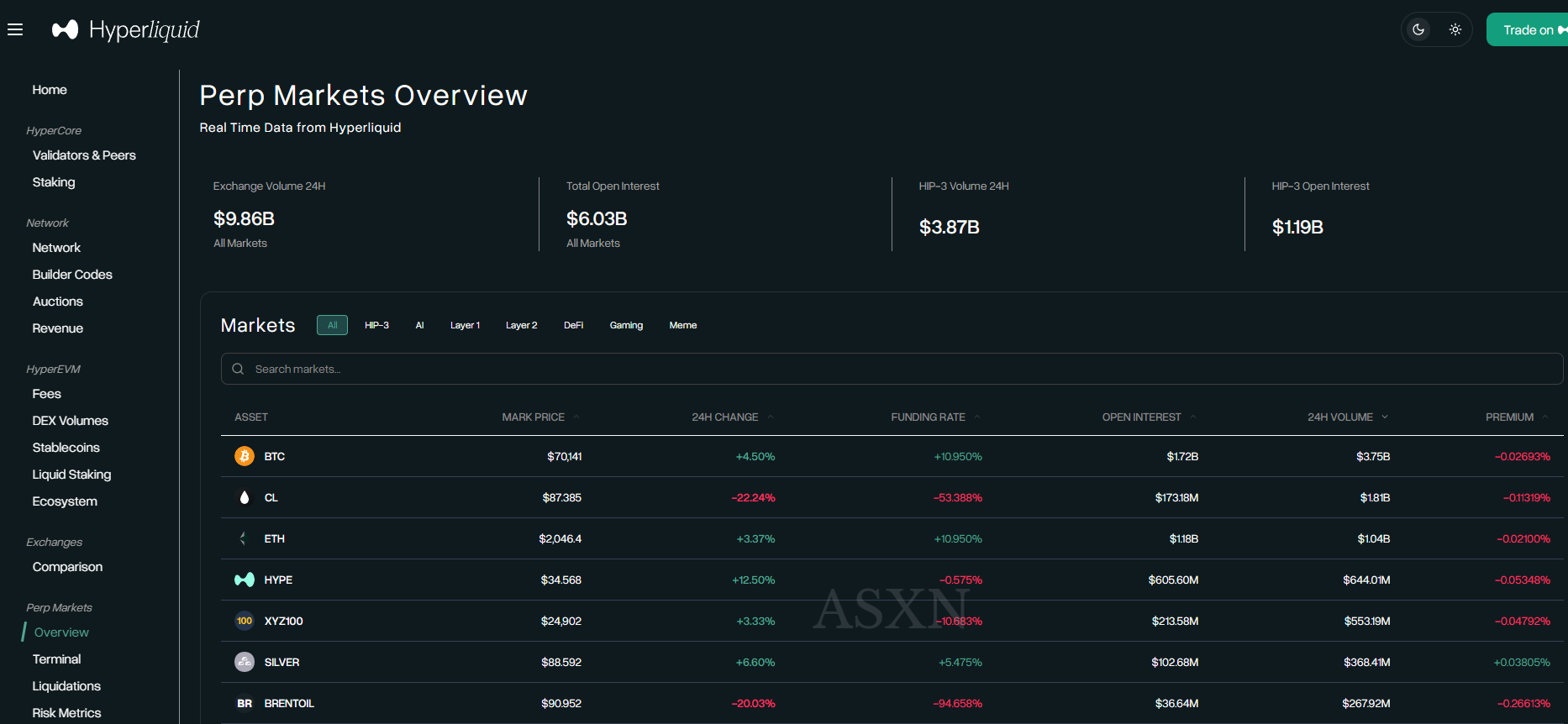 ハイパーリキッドの24時間取引高ランキング