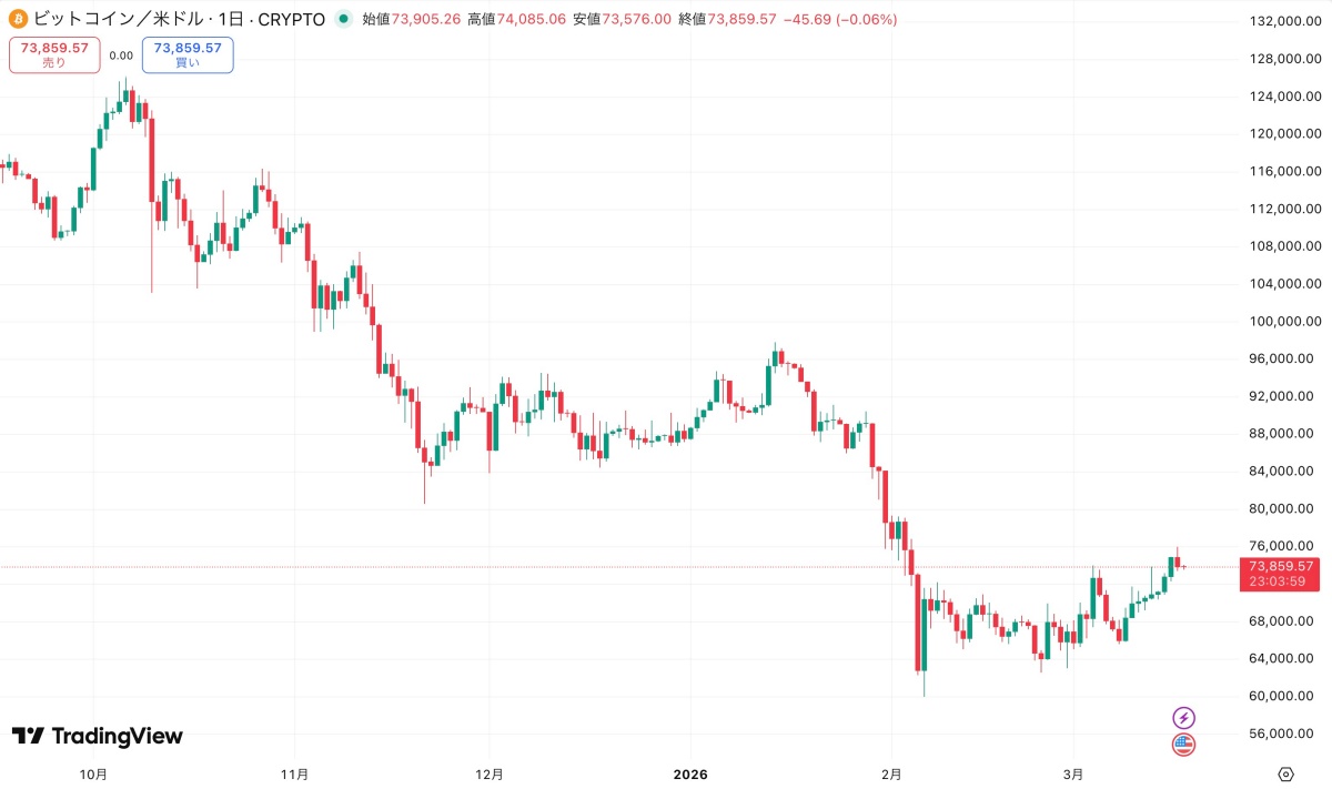 ビットコイン価格チャート