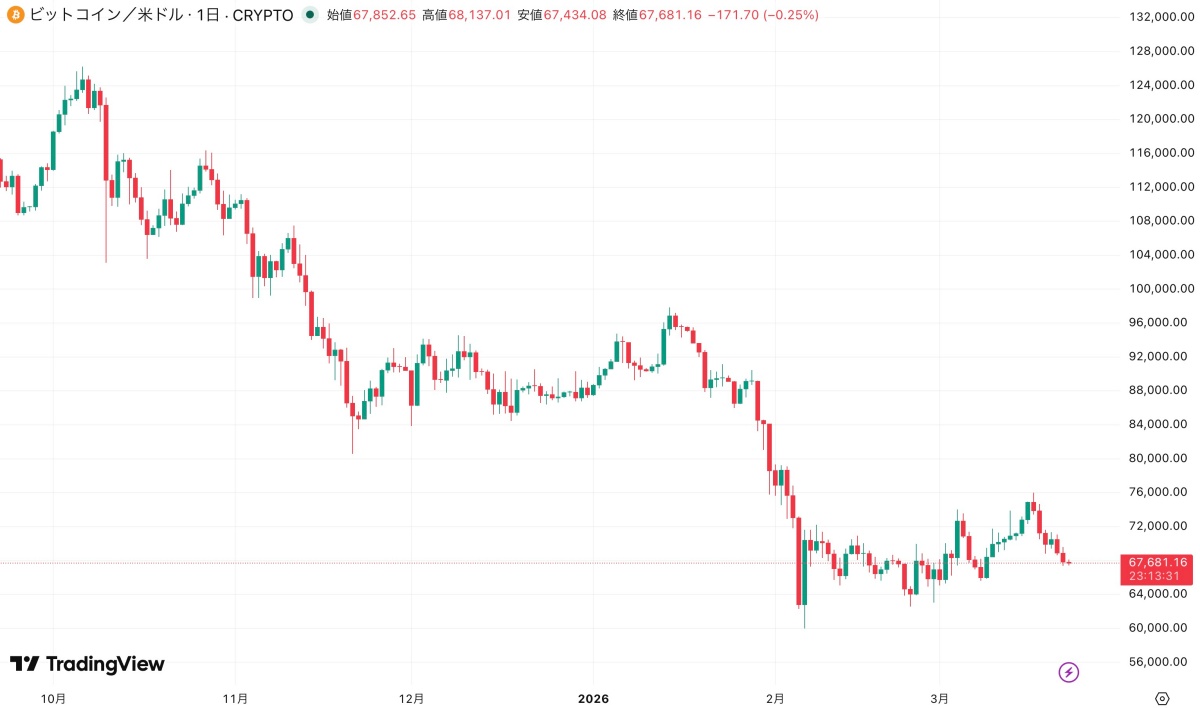 ビットコイン価格チャート