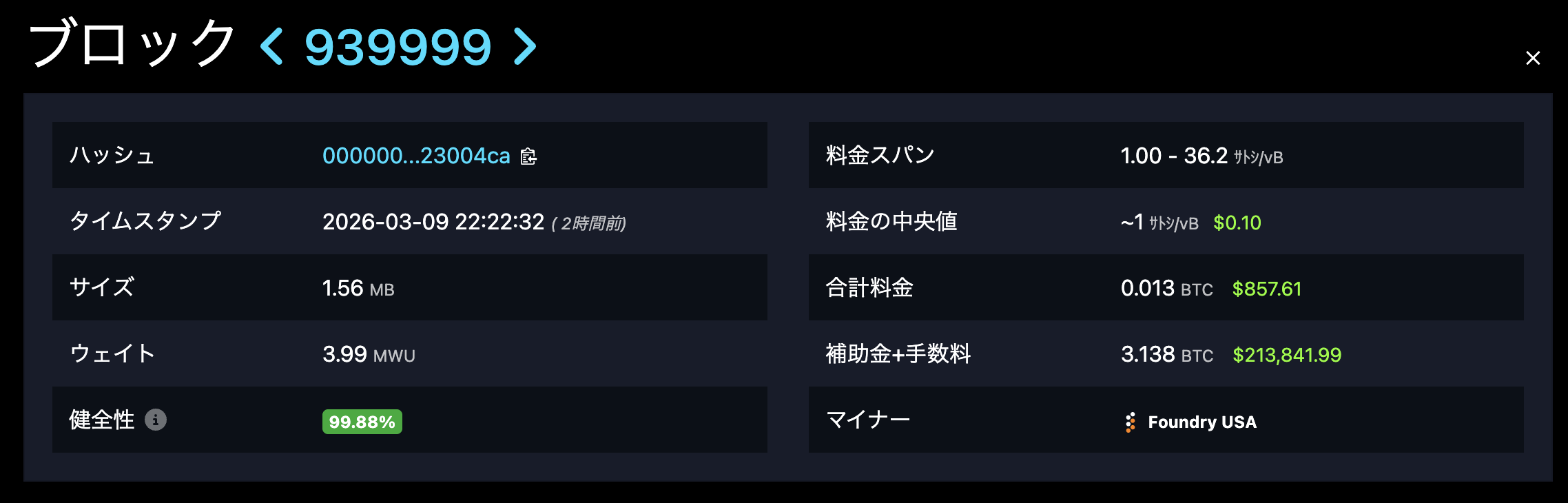 ビットコイン累計発行枚数2,000万枚到達ブロック