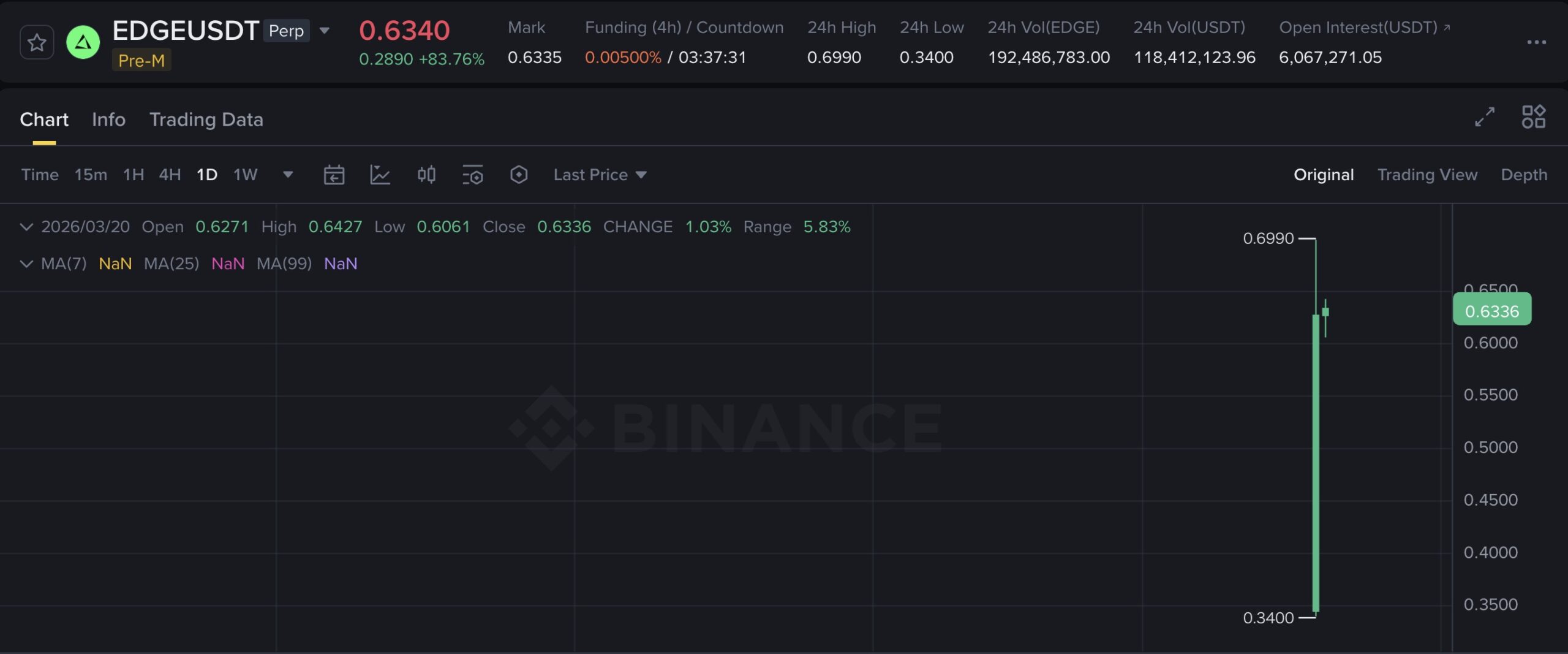 EDGE価格チャート