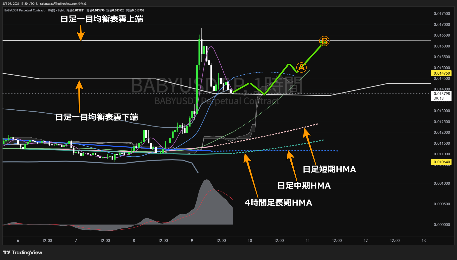 バビロン1時間足チャート-2026年3月9日