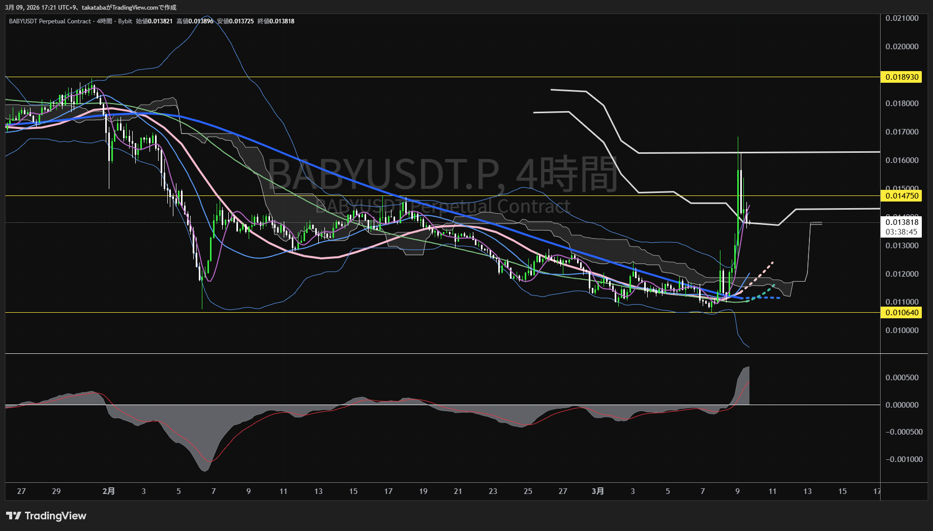 バビロン4時間足チャート-2026年3月9日