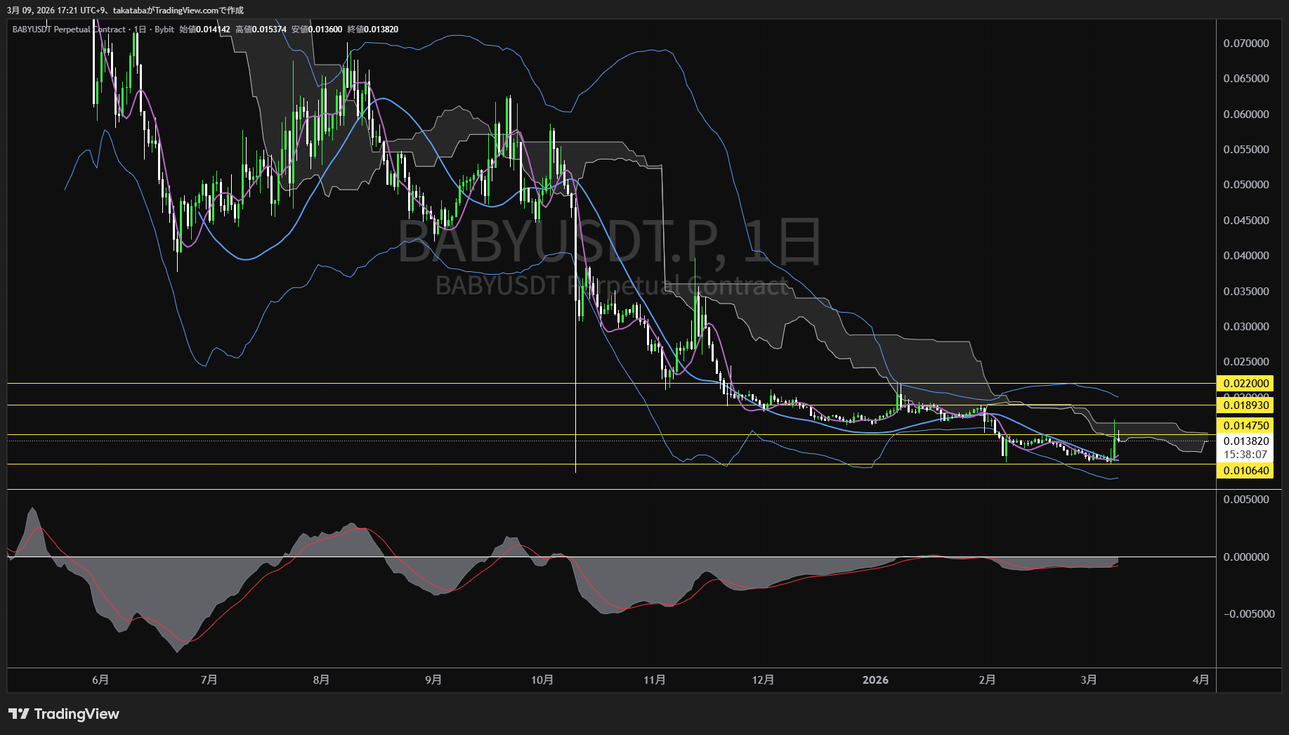 バビロン日足チャート-2026年3月9日