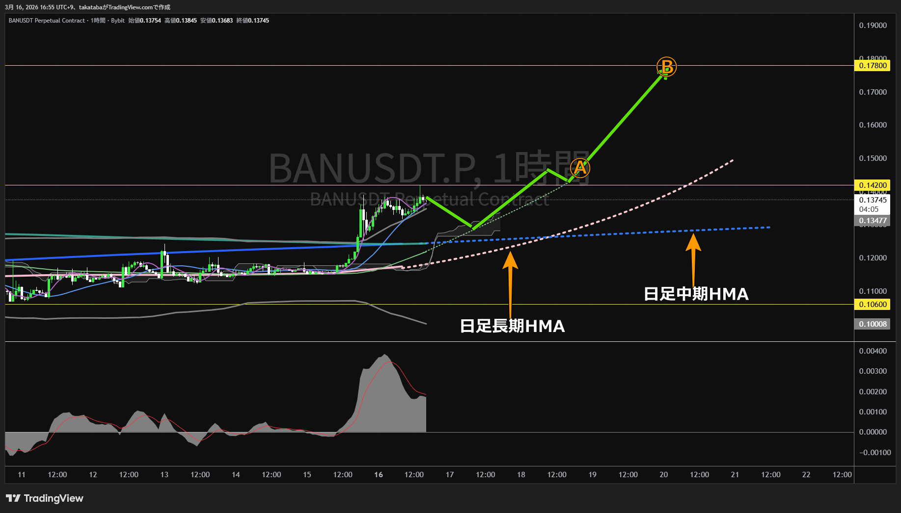 コミディアン1時間足チャート-2026年3月16日