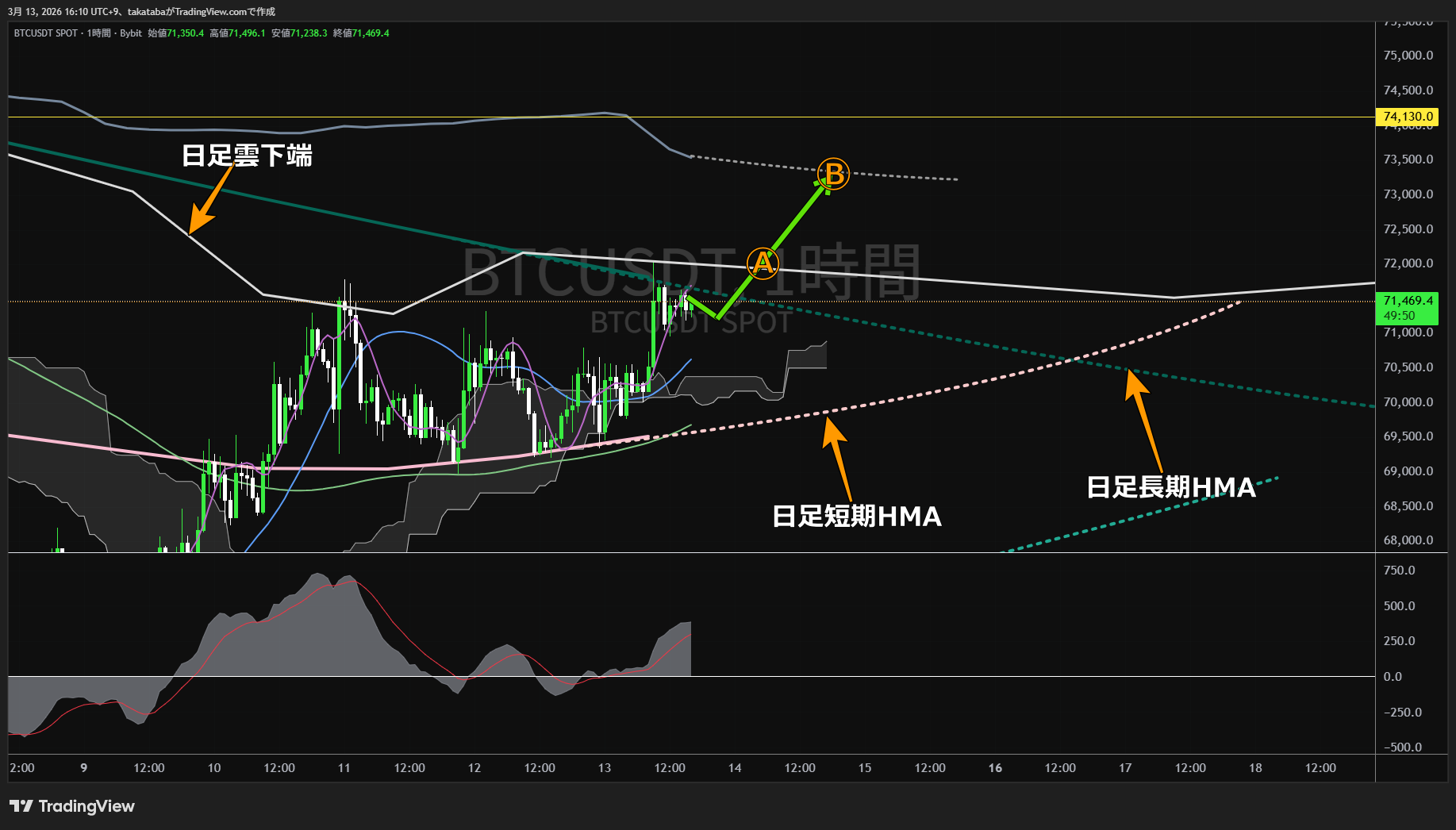 ビットコイン1時間足チャート-2026年3月13日