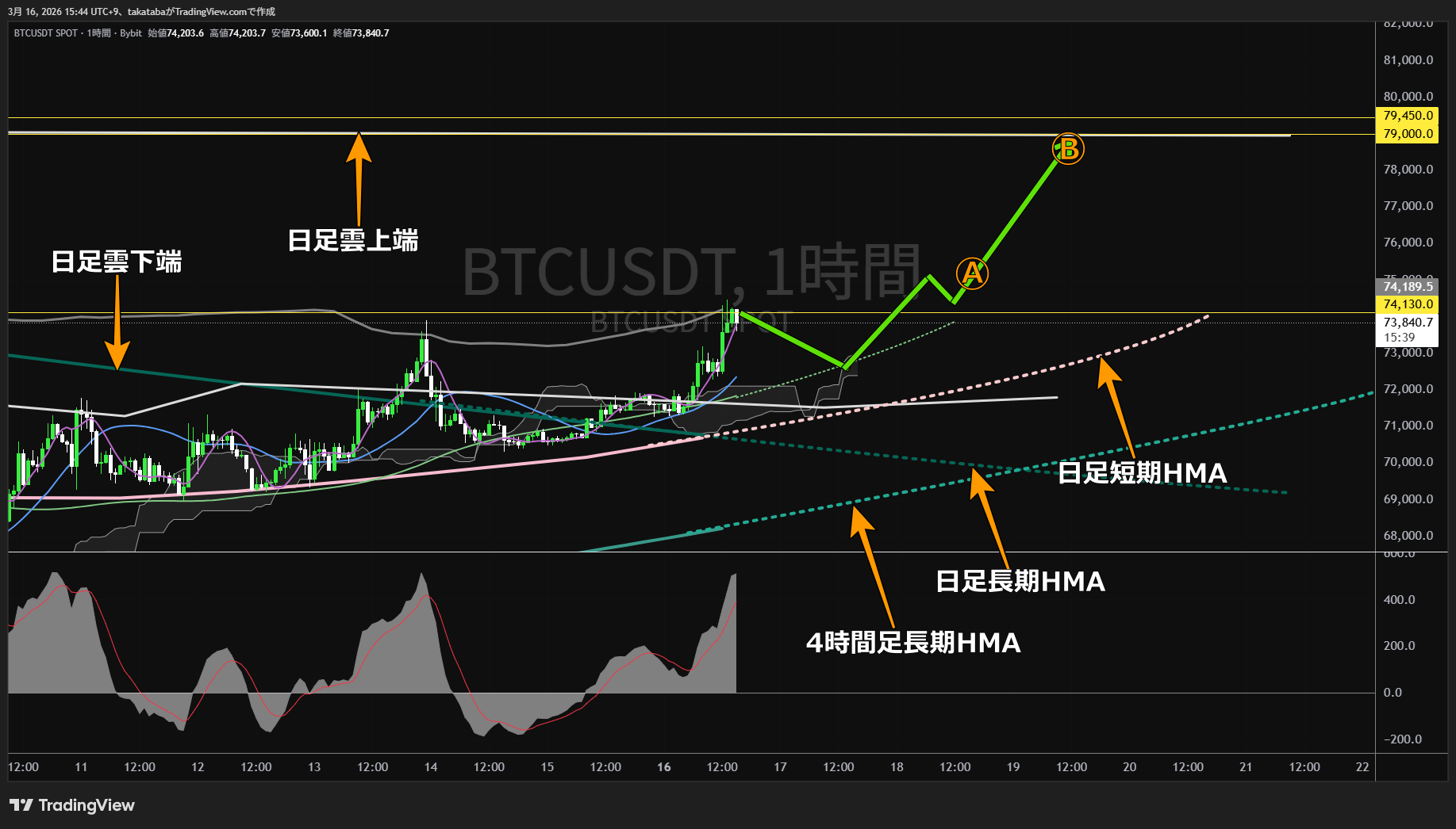ビットコイン1時間足チャート-2026年3月16日