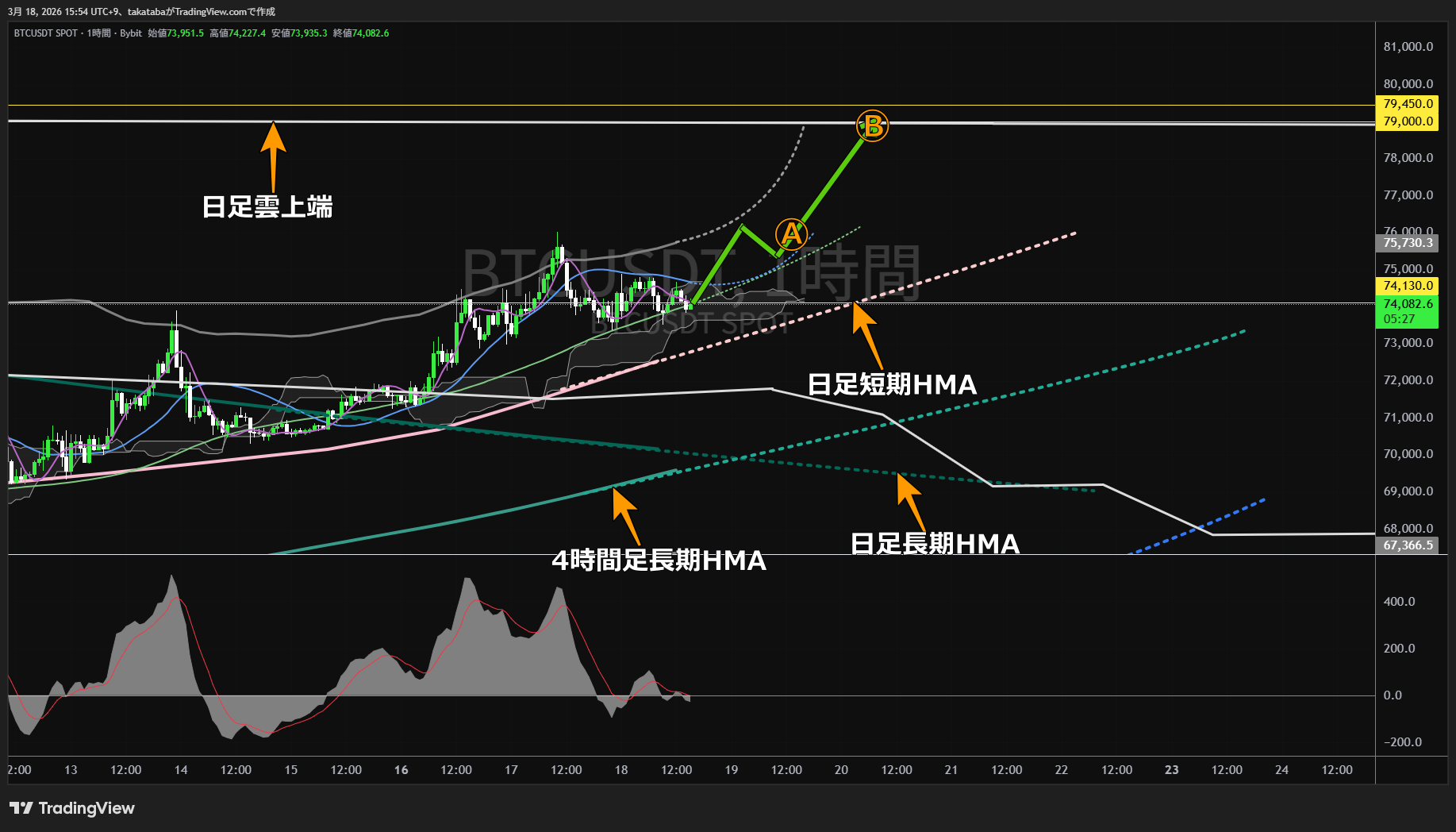ビットコイン1時間足チャート-2026年3月18日