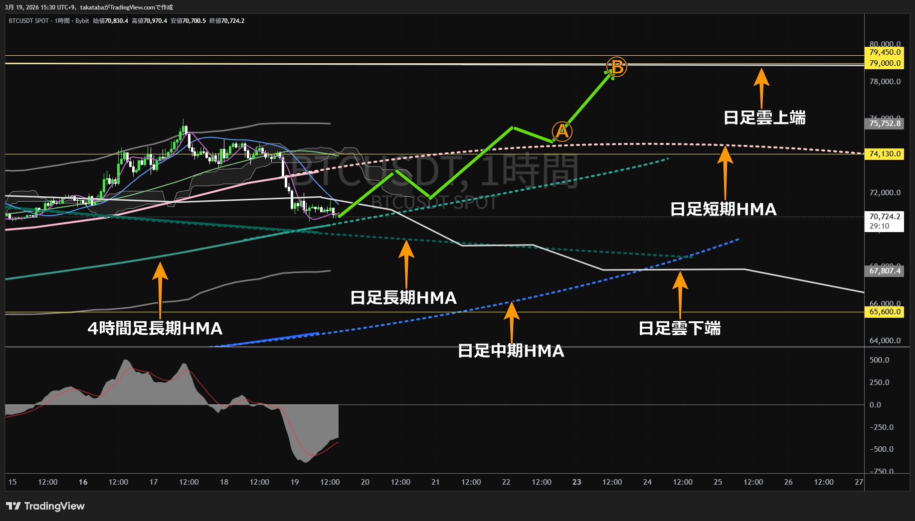 ビットコイン1時間足チャート-2026年3月19日