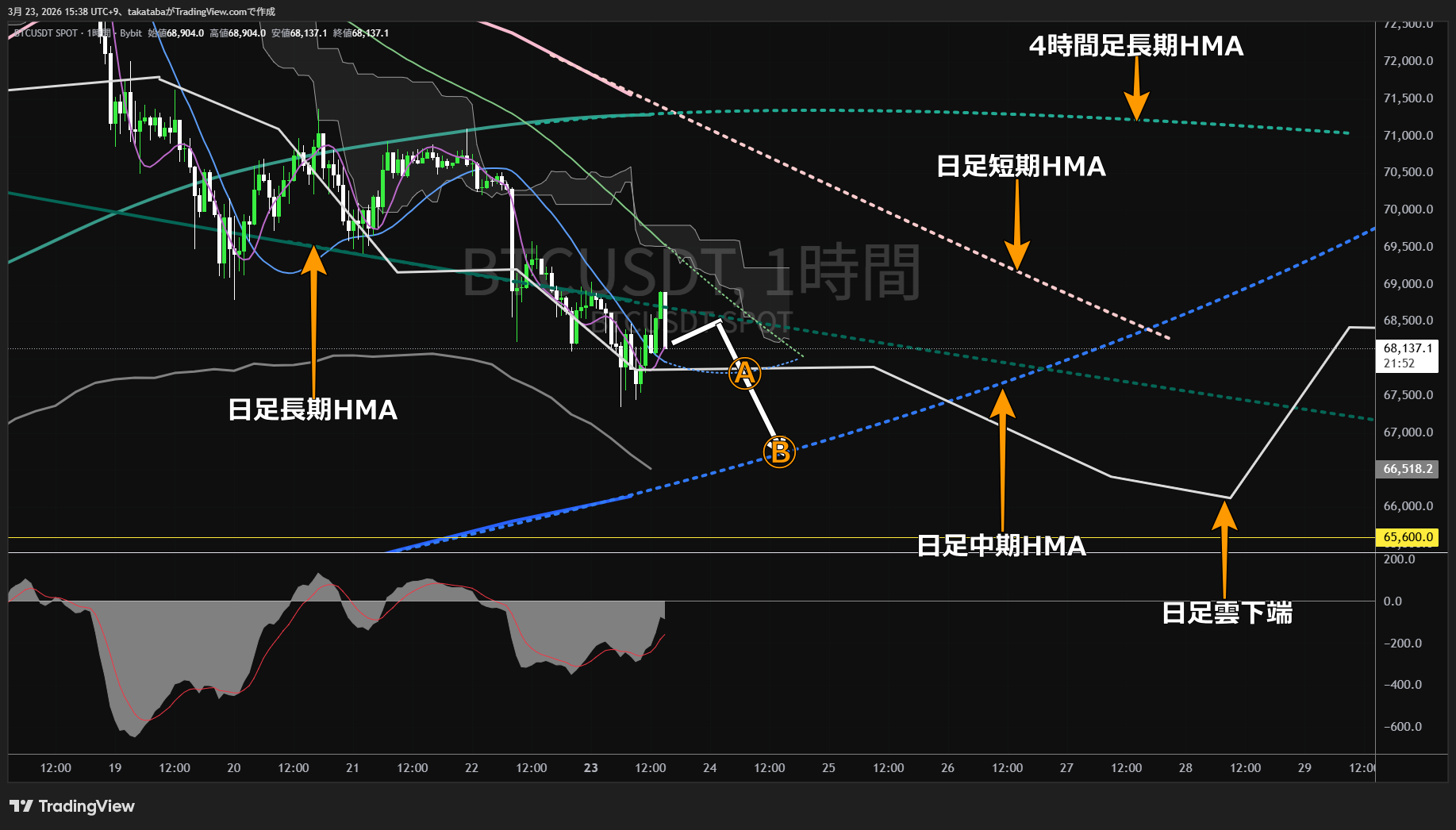 ビットコイン1時間足チャート-2026年3月23日