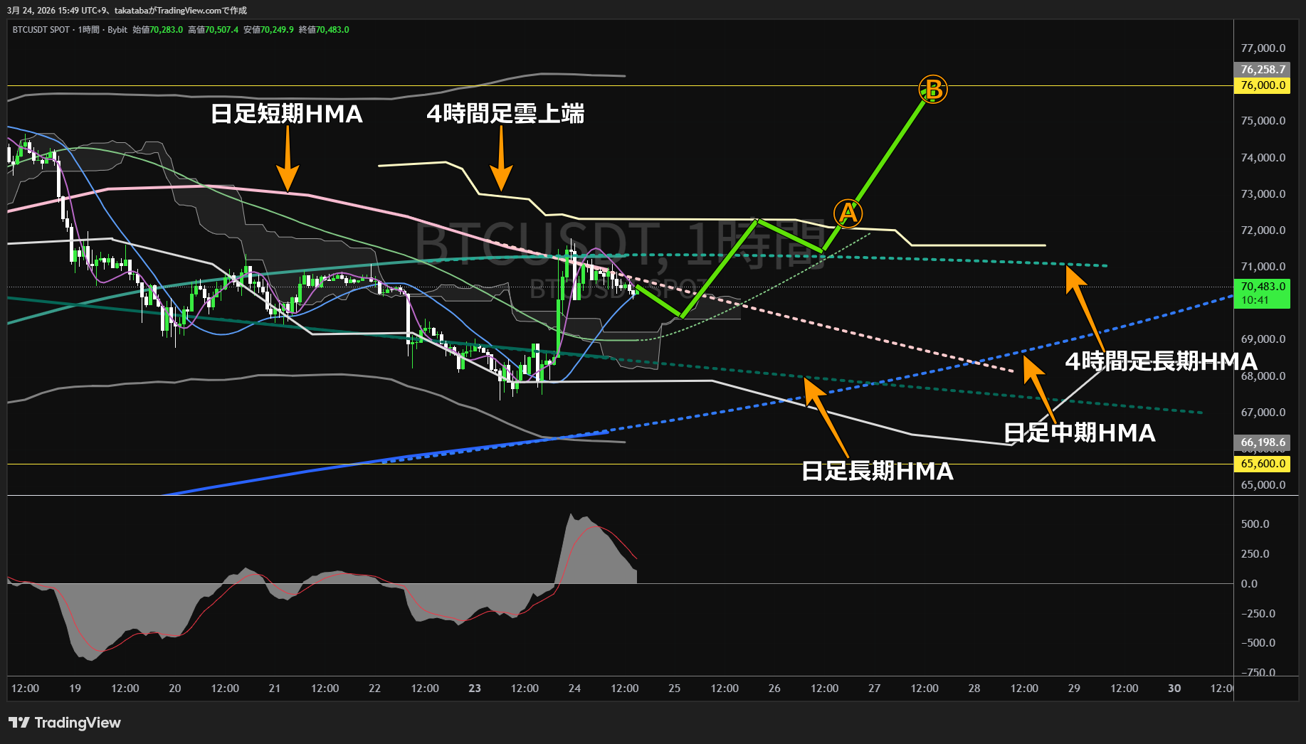ビットコイン1時間足チャート-2026年3月24日