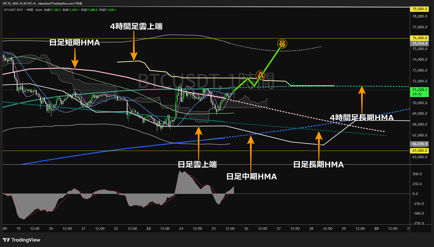 ビットコイン1時間足チャート-2026年3月25日