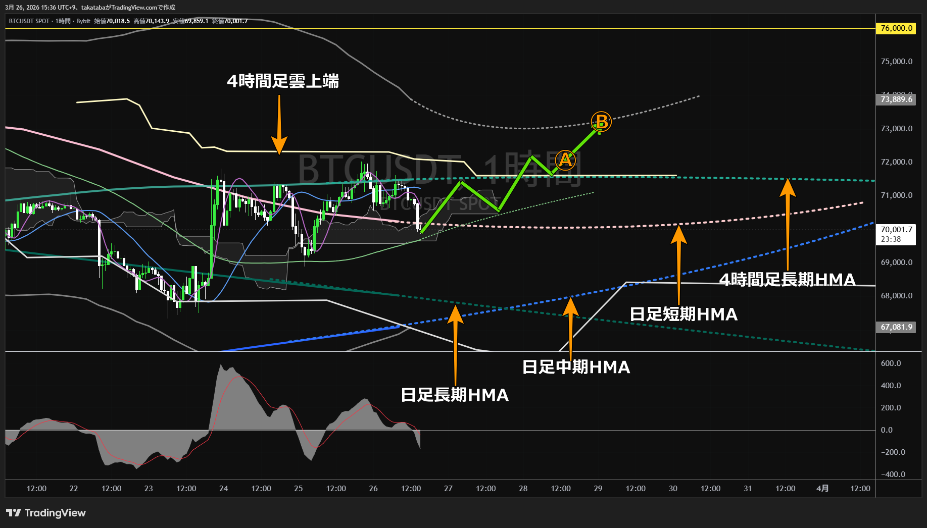 ビットコイン1時間足チャート-2026年3月26日