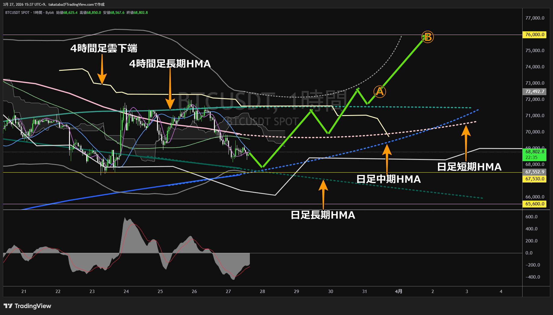 ビットコイン1時間足チャート-2026年3月27日