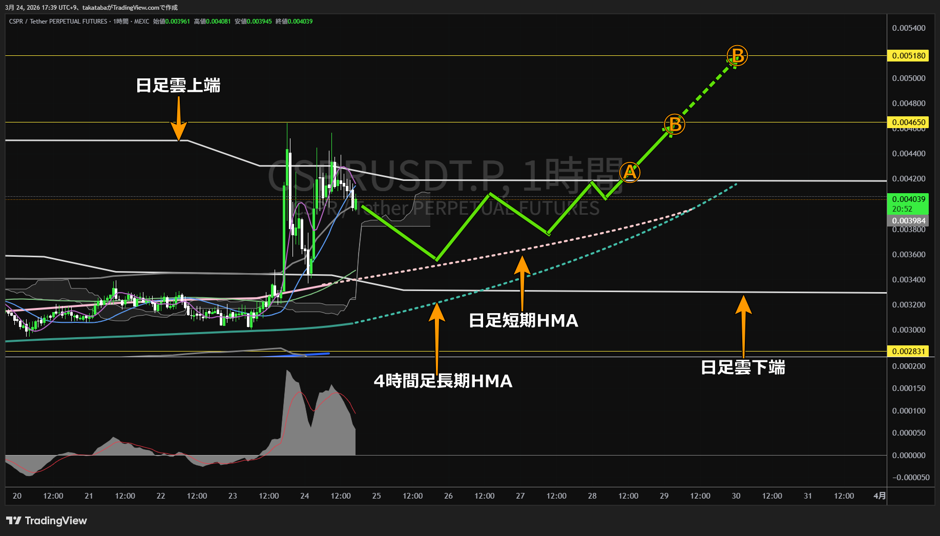 キャスパー1時間足チャート-2026年3月24日
