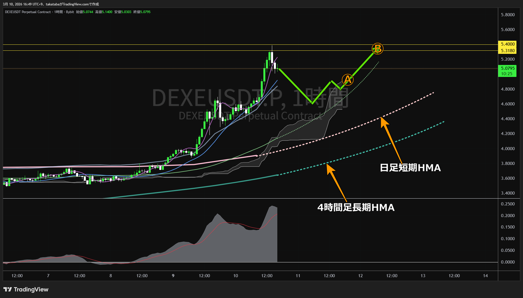 デクセ1時間足チャート-2026年3月10日