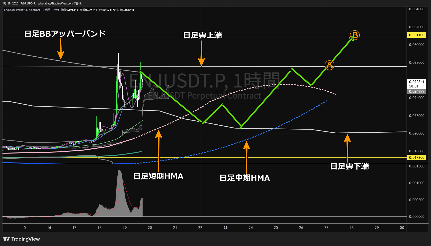 エンジンコイン1時間足チャート-2026年3月19日
