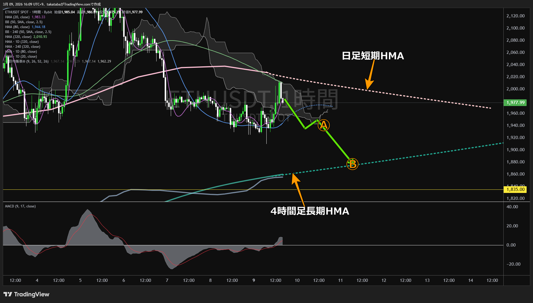 イーサリアム1時間足チャート-2026年3月9日
