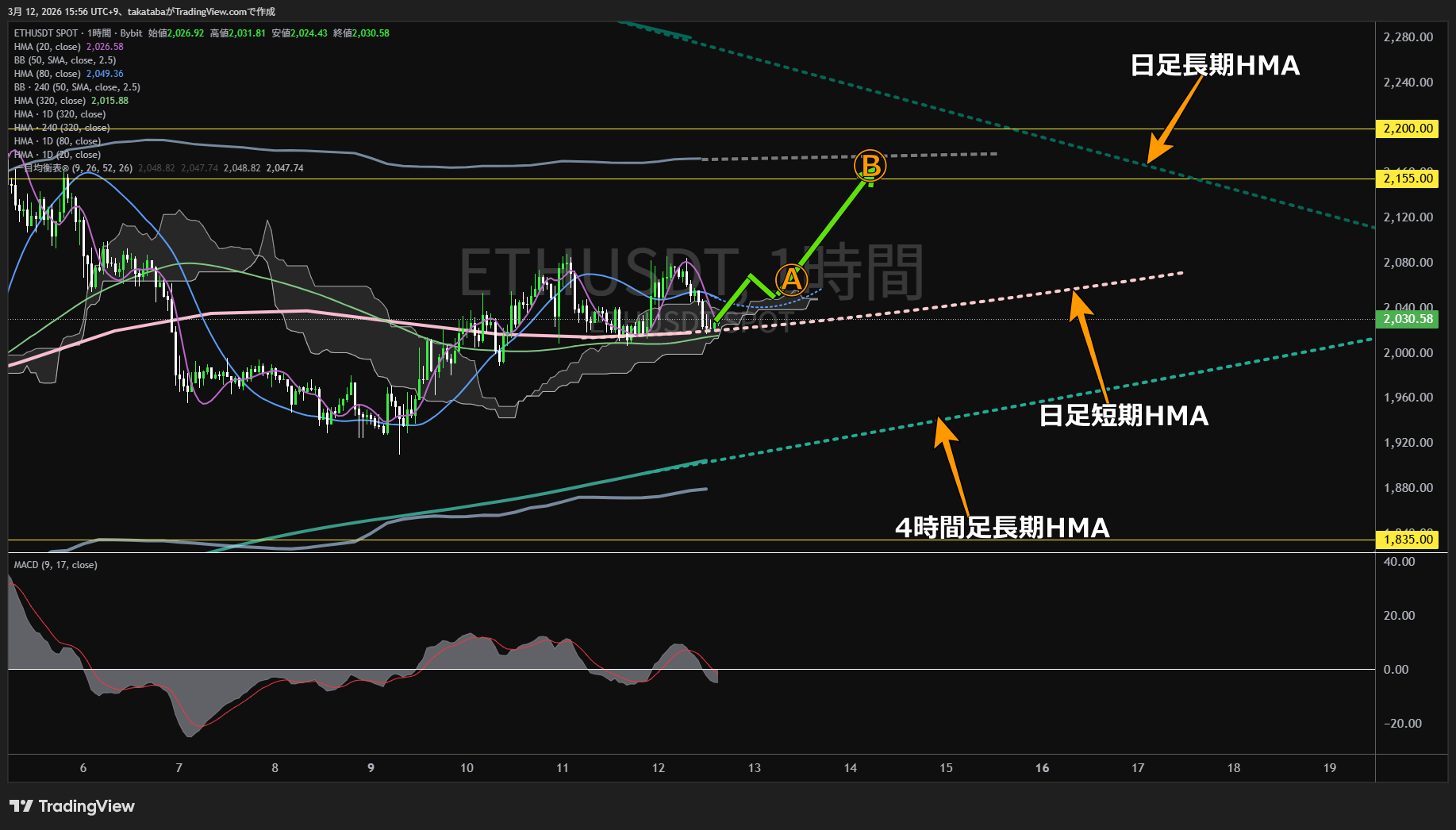 イーサリアム1時間足チャート-2026年3月12日