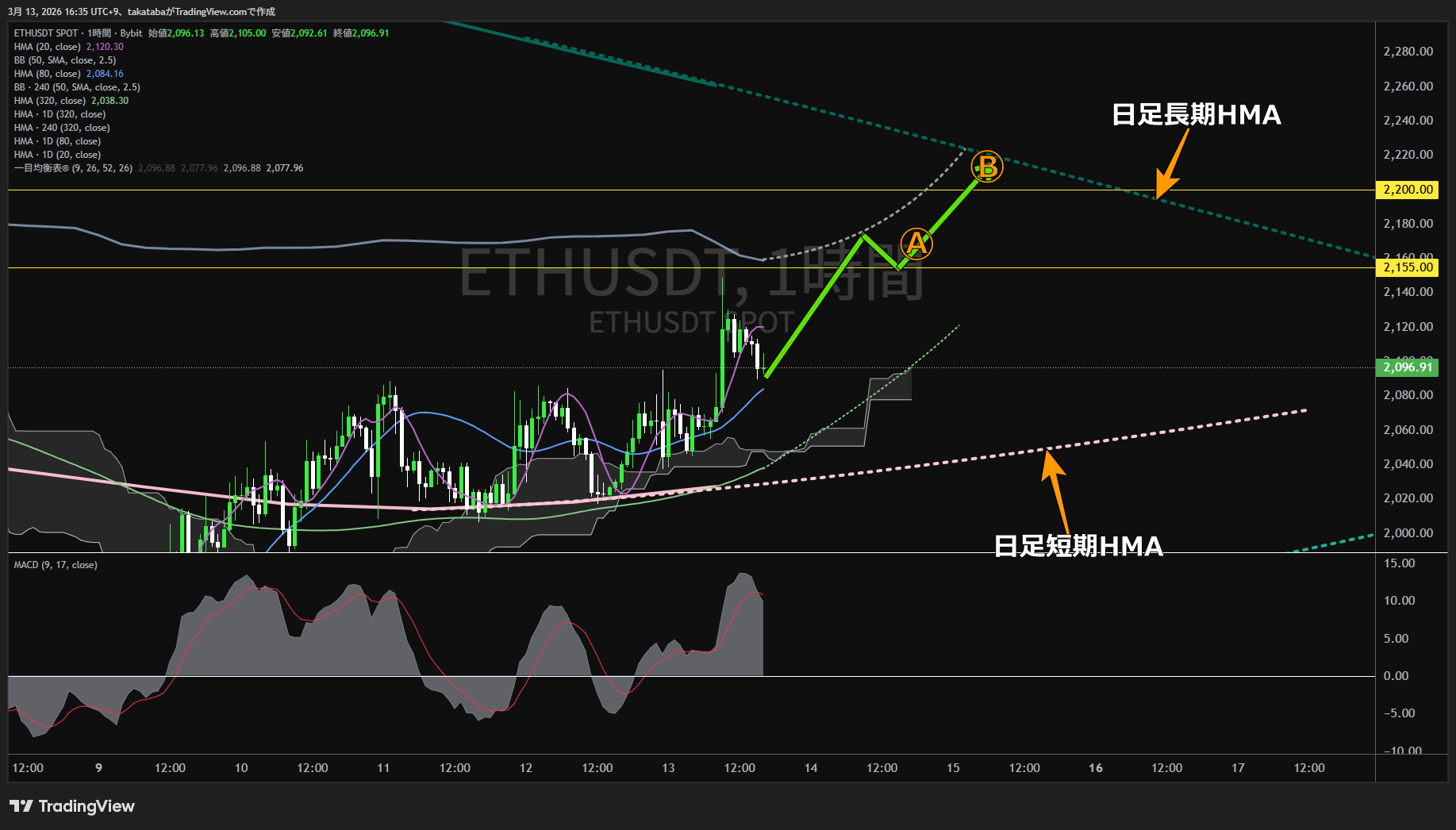 イーサリアム1時間足チャート-2026年3月13日
