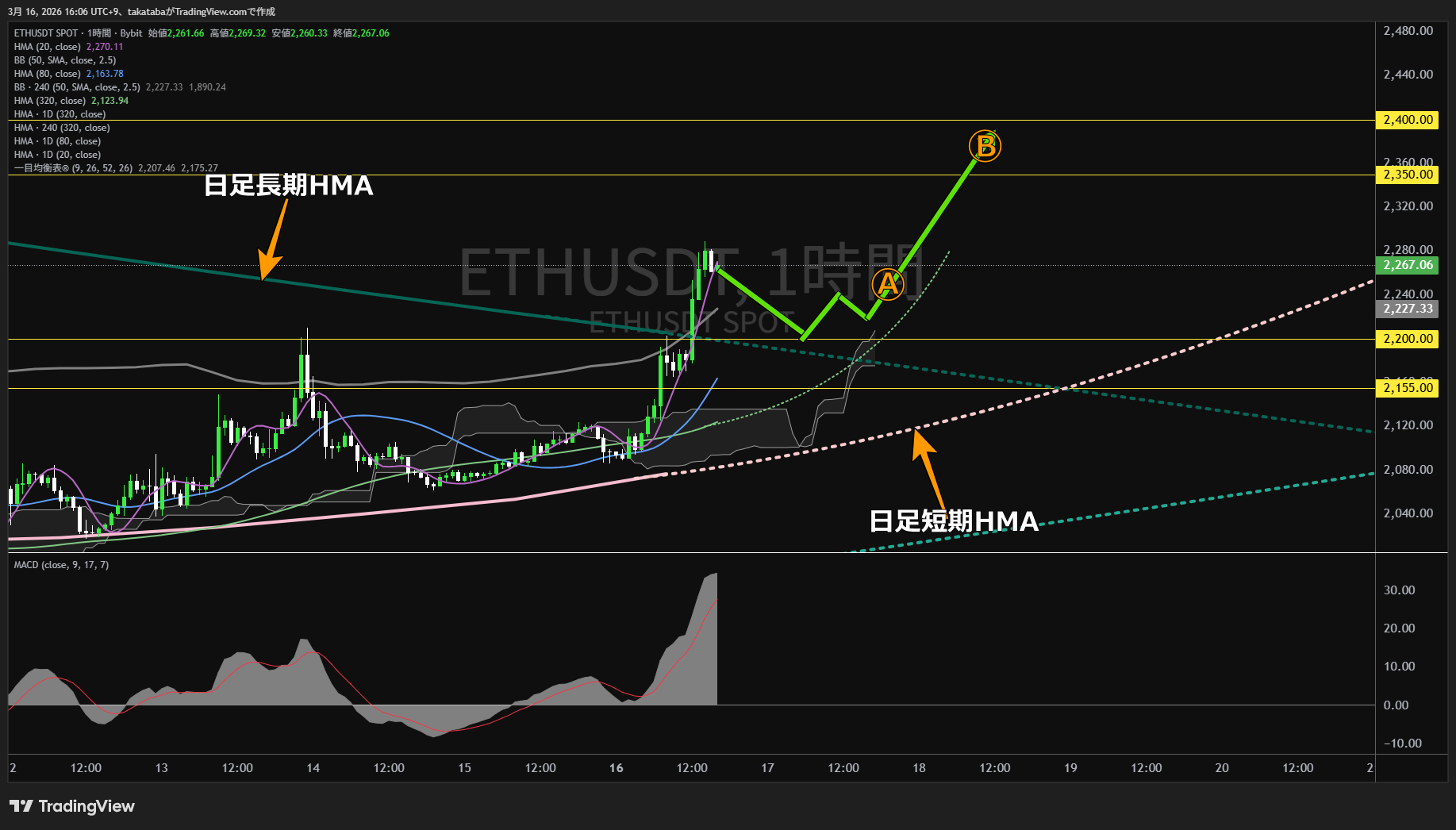 イーサリアム1時間足チャート-2026年3月16日