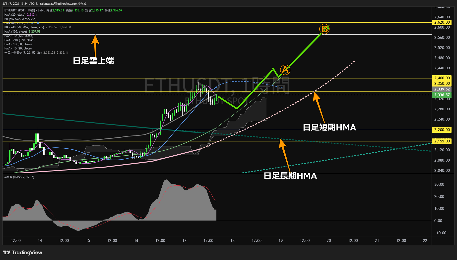 イーサリアム1時間足チャート-2026年3月17日