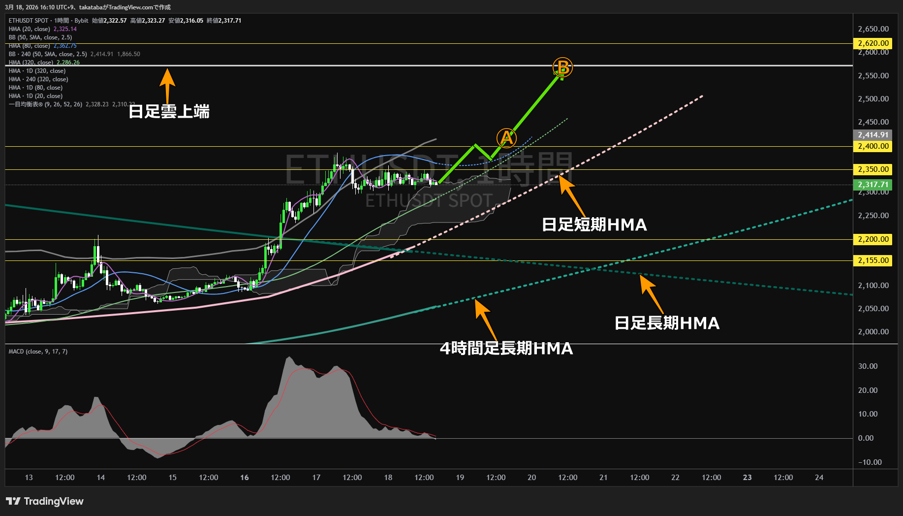 イーサリアム1時間足チャート-2026年3月18日